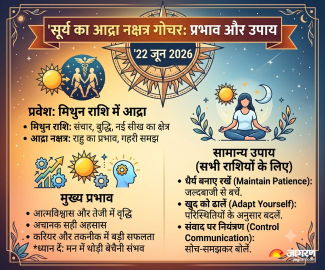 सूर्य का आद्रा नक्षत्र में गोचर 2026